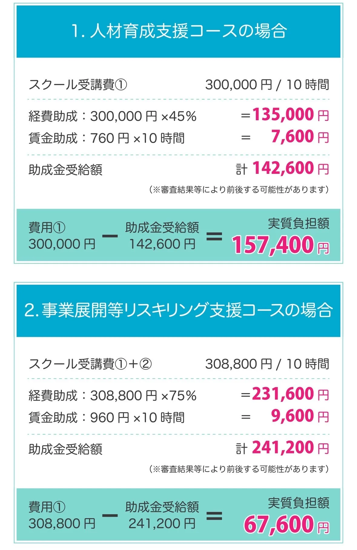 補助金を使いドローンの資格を効率的に取得しませんか