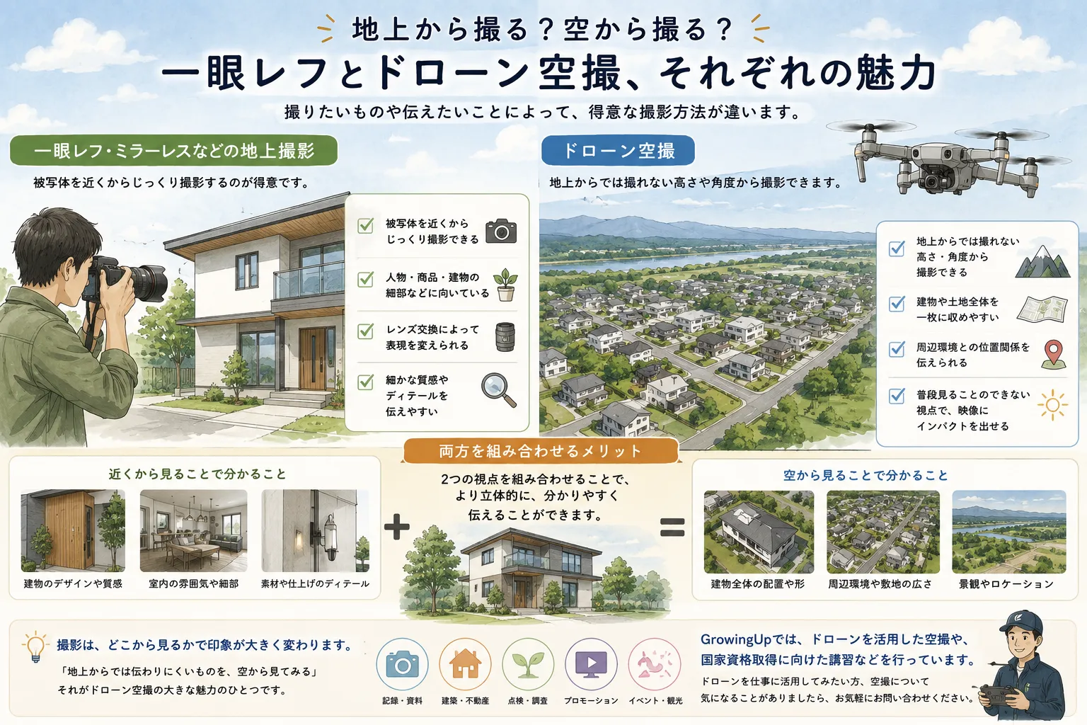 「地上から撮る?空から撮る?一眼レフとドローン空撮、それぞれの魅力」【宮城県仙台市・名取市 ドローンスクール】